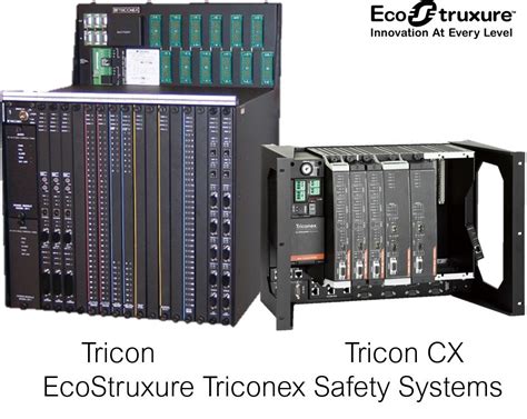 tricon cx